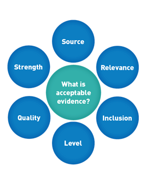 What is Acceptible Evidence