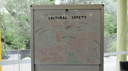 Dental Board conference whiteboard
